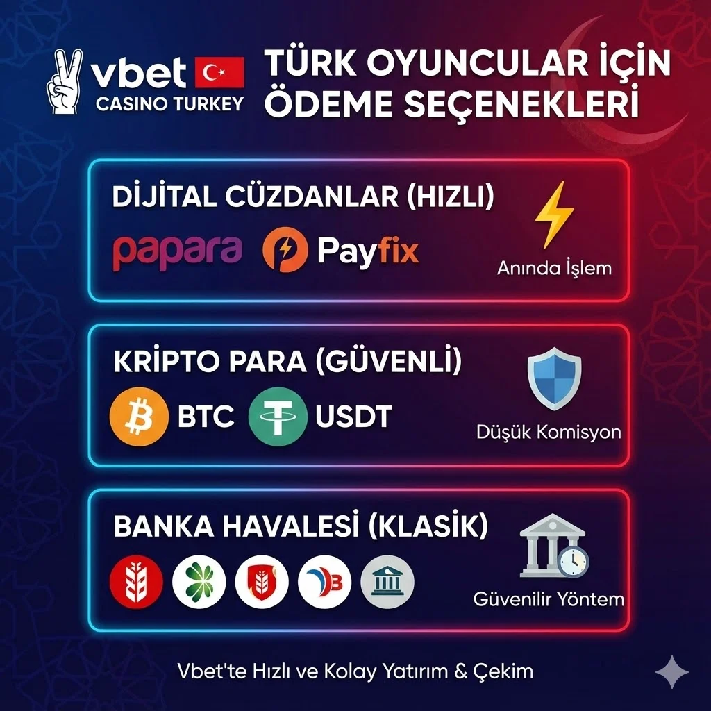Türk Oyuncular İçin Ödeme Seçenekleri
