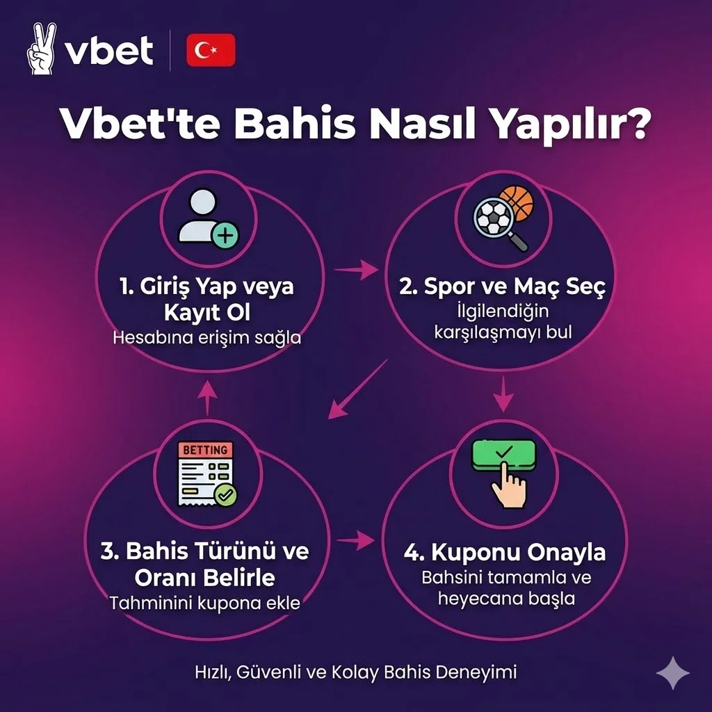 Vbet'te Bahis Nasıl Yapılır?