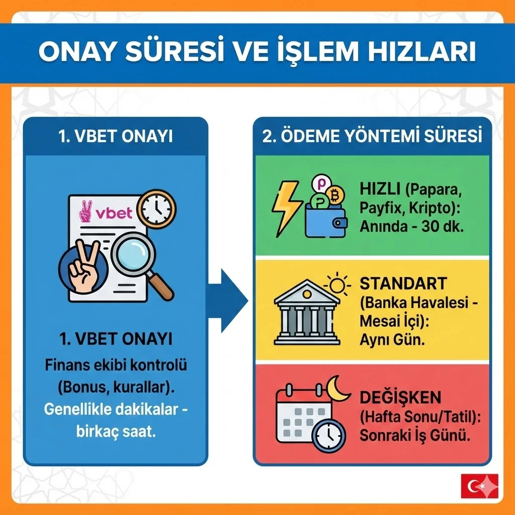 Onay Süresi ve İşlem Hızları