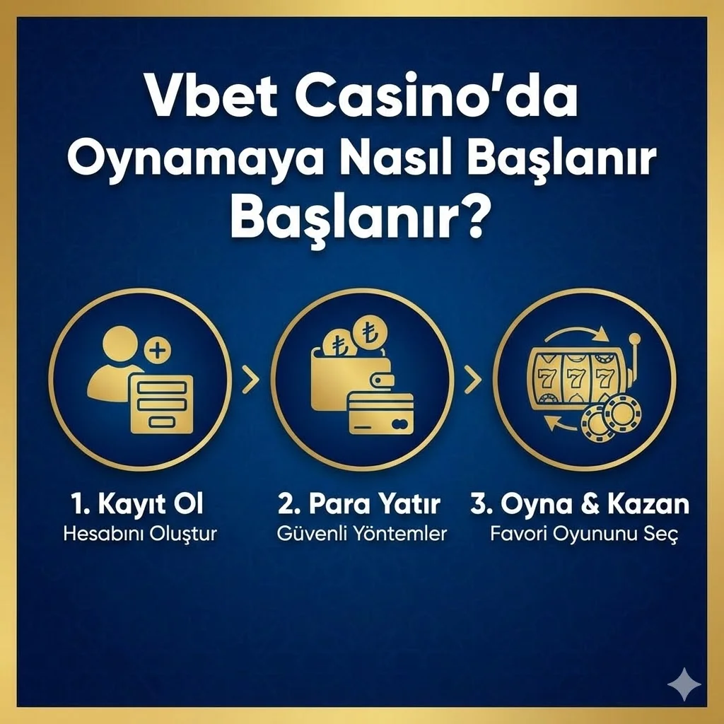 Vbet Casino'da Oynamaya Nasıl Başlanır?