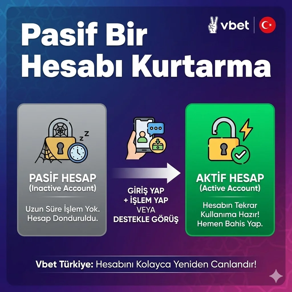 Pasif Bir Hesabı Kurtarma