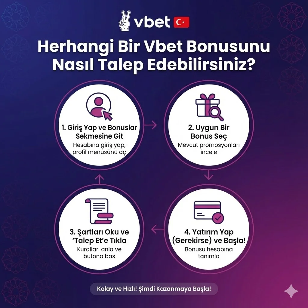 Herhangi Bir Vbet Bonusunu Nasıl Talep Edebilirsiniz?