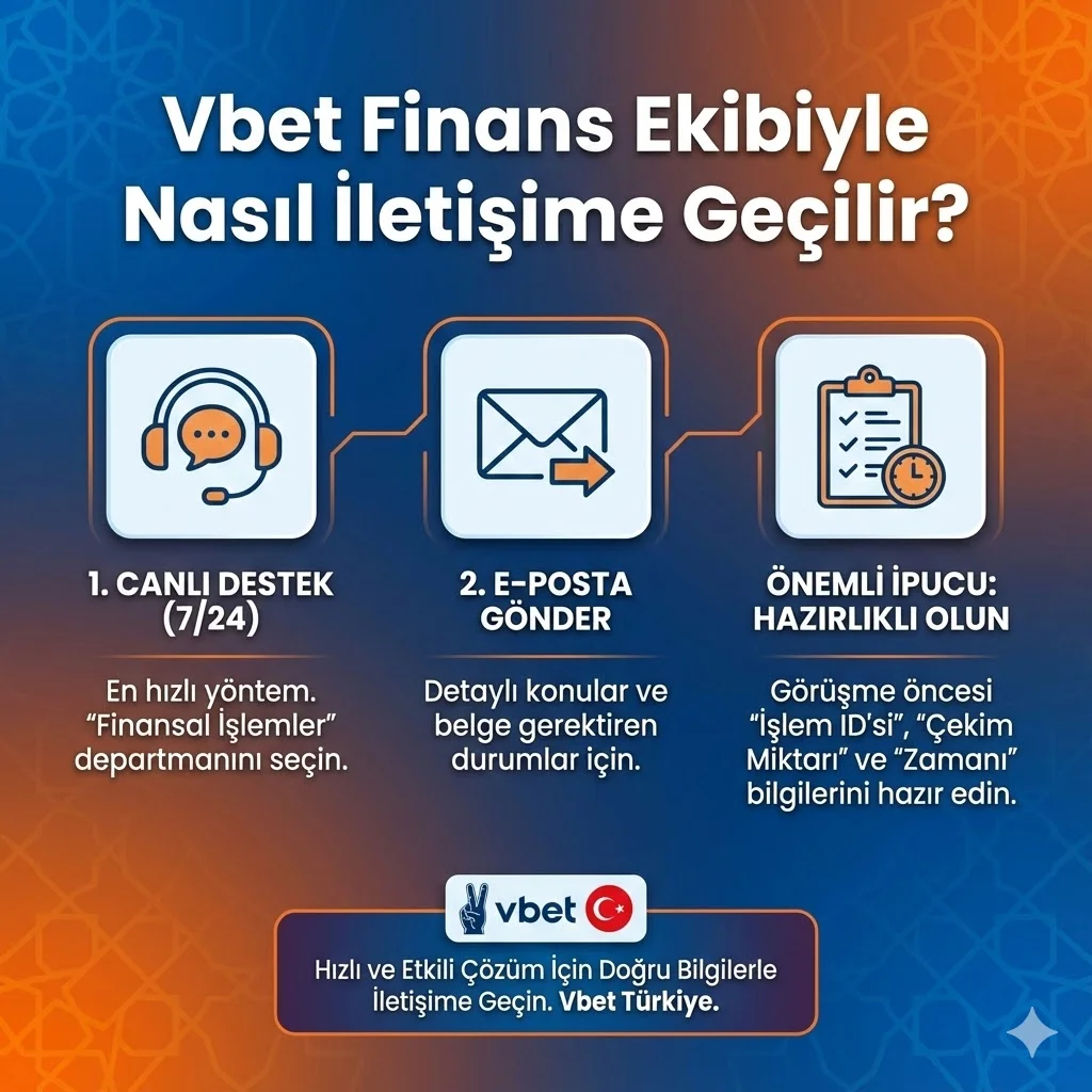 Vbet Finans Ekibiyle Nasıl İletişime Geçilir?